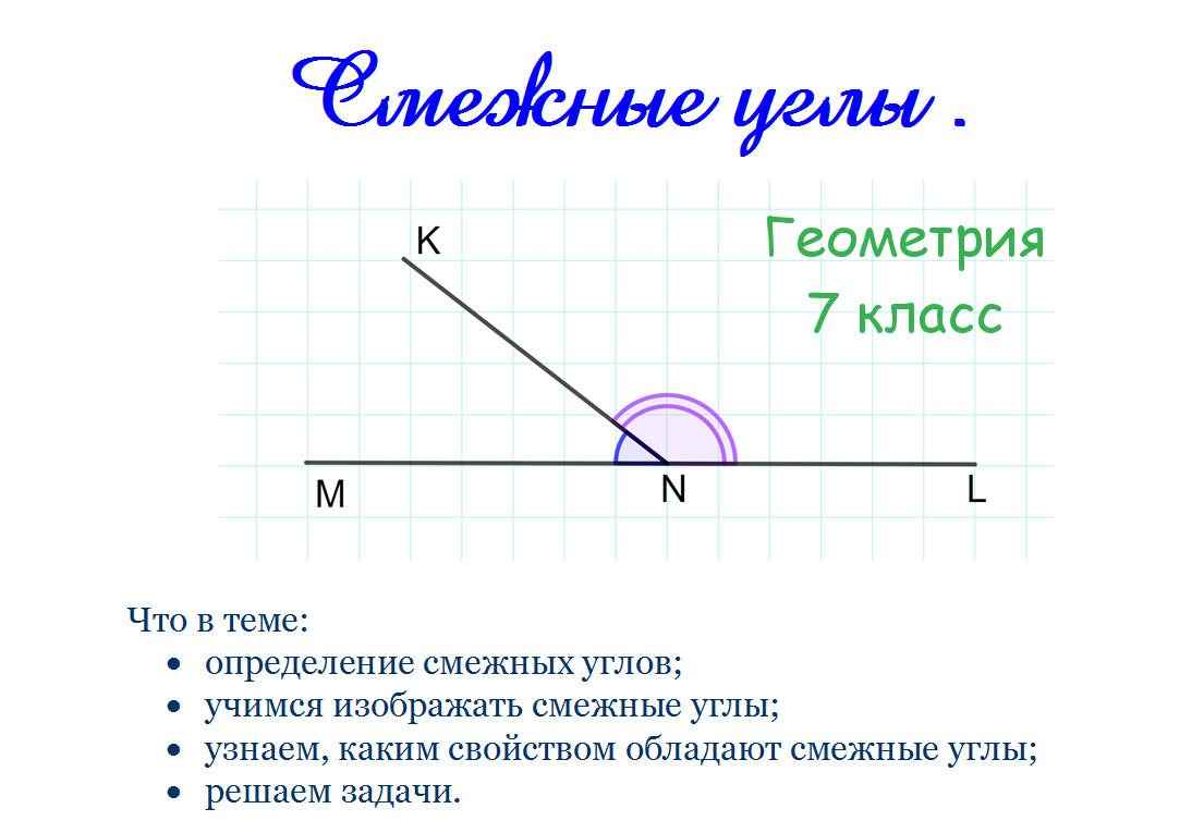 Смежные углы — Википедия