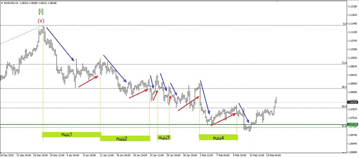 Рис. 1. 20 февраля 2024 г.