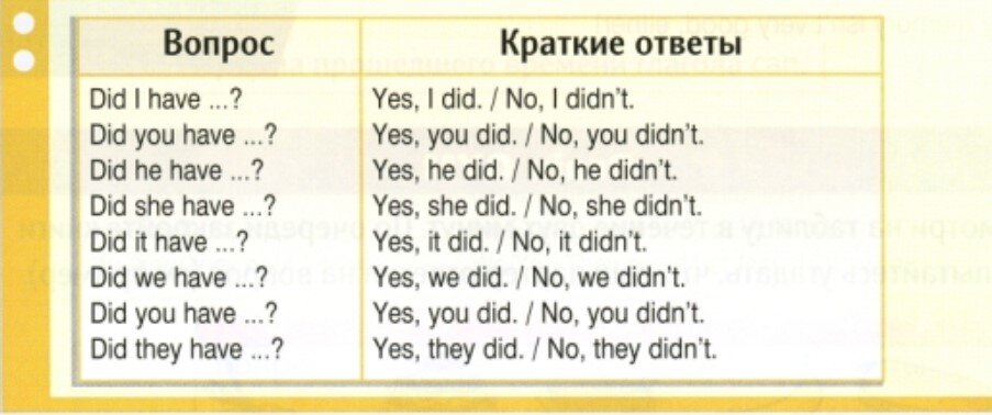 Предложегия с правильными глаголвми. 10 предложений с неправильными глаголами на английском 5 класс. Предложегия с правильными глаголвми. Неправильные глаголы паст симп. 5 предложений с неправильными глаголами.