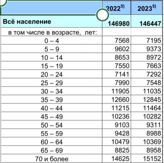 С сайта Росстата