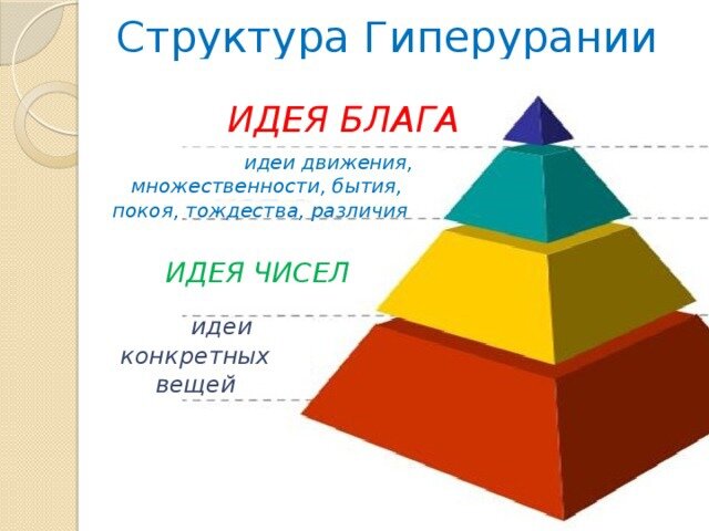 Философия Платона формирует общее пирамидальное представление организации силового контура. Но последующее развитие метафизики в традиции самосознания жизни обогащает эту модель детализациями. В отличие от конечной завершенности действия мироустройства символ обозначает концентрацию действенности, ее потенцию. Это отличается от конкретики здесь и сейчас, но может быть обозначено как «вот».  Сначала «вот», потом «здесь».  Через это «Вот» обосновывается организация «здесь» в мире (Хайдеггер). 