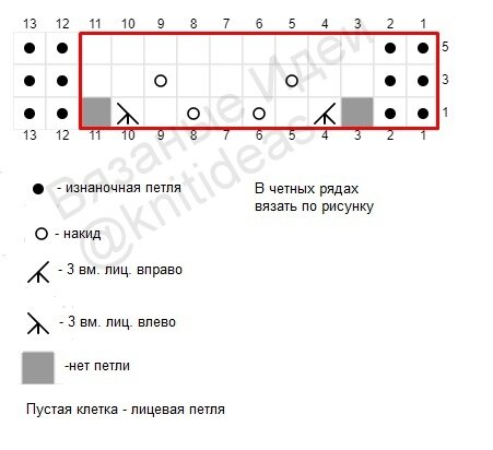 Схема для поворотных рядов