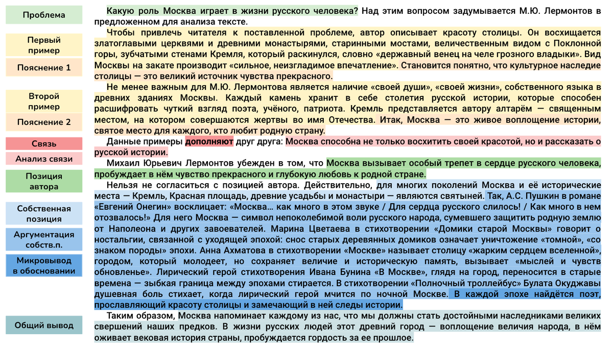 Разбор сочинения по этапам