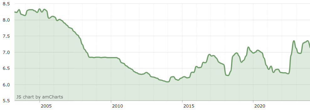 Курс доллар-юань