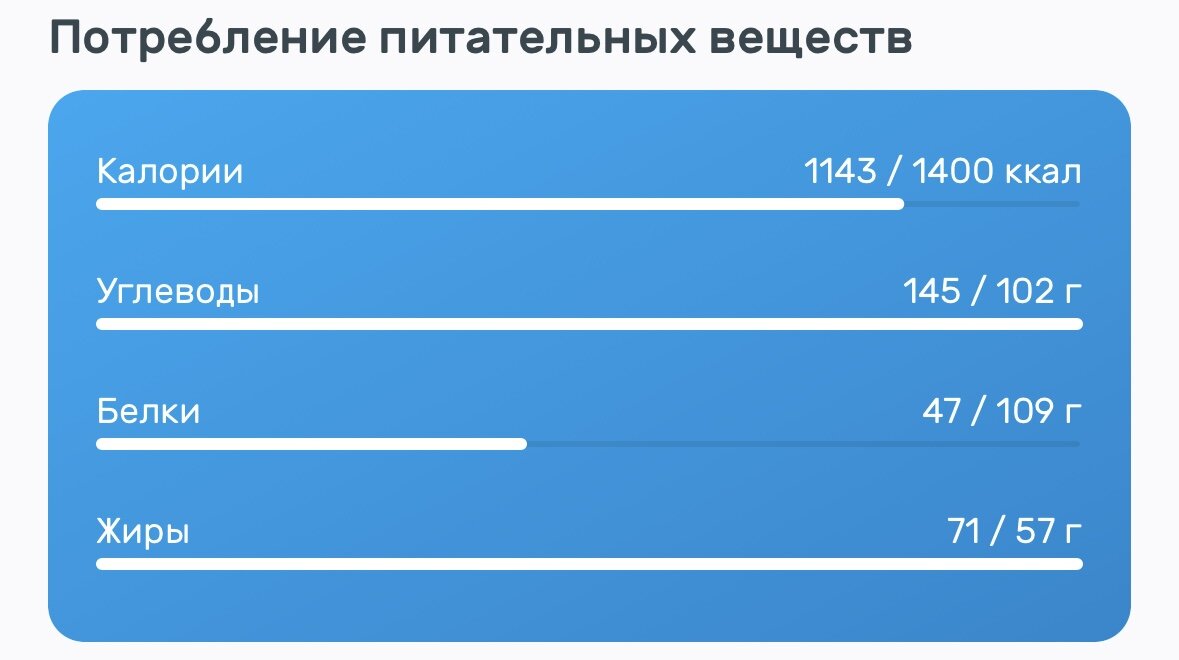 Набор веса в беременность. Обед после родов. Правильное питание чтобы набрать вес. Как не набрать вес во время. Набор веса при беременности.
