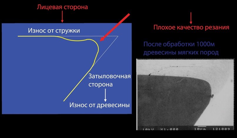 Заточка фуговального ножа до 5 мм (ZFN101-250)