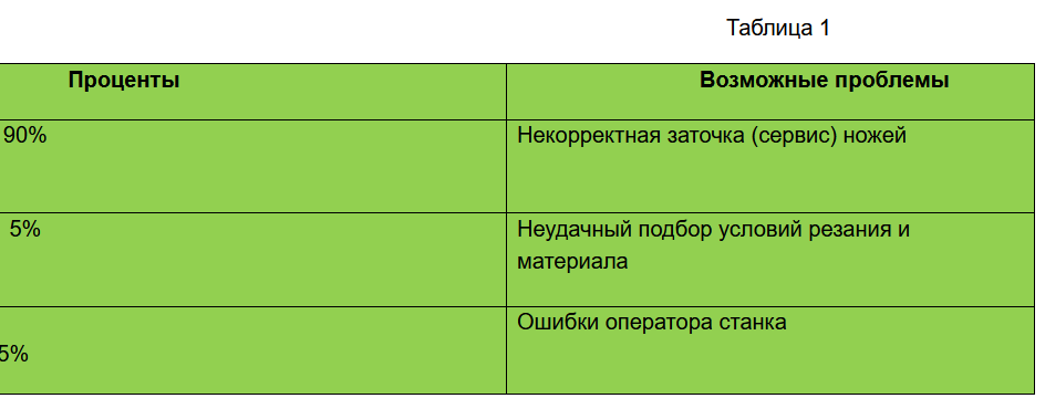 Заточка строгальных и фуговальных ножей