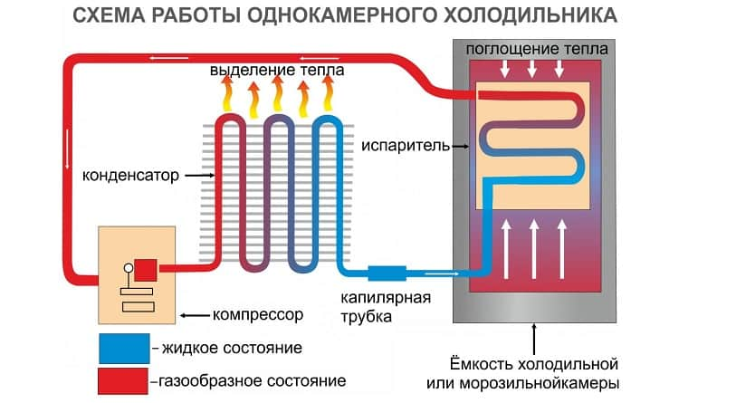 Компрессорные автохолодильники