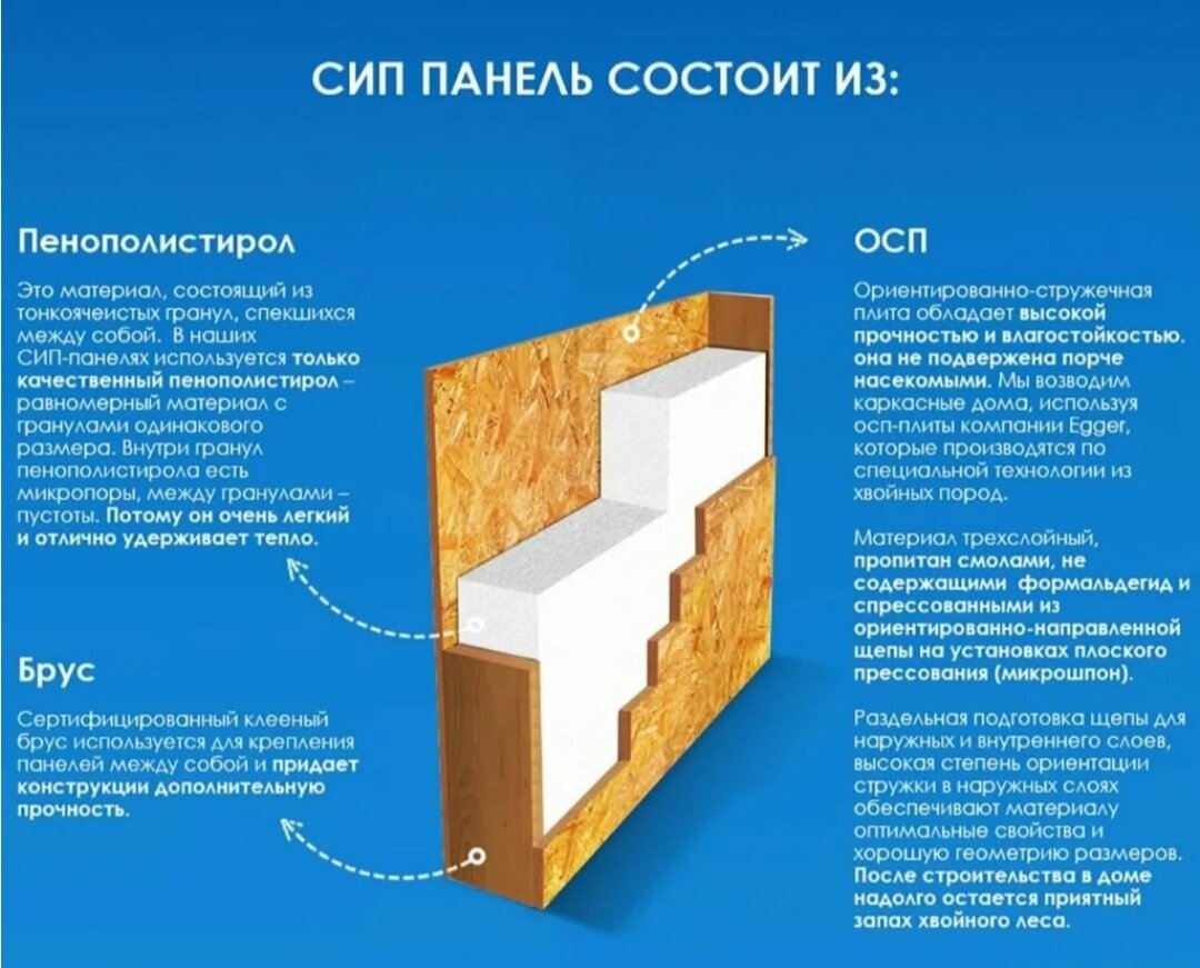 Дом из SIP панелей. Плюсы и минусы! | Дом со смыслом! | Дзен