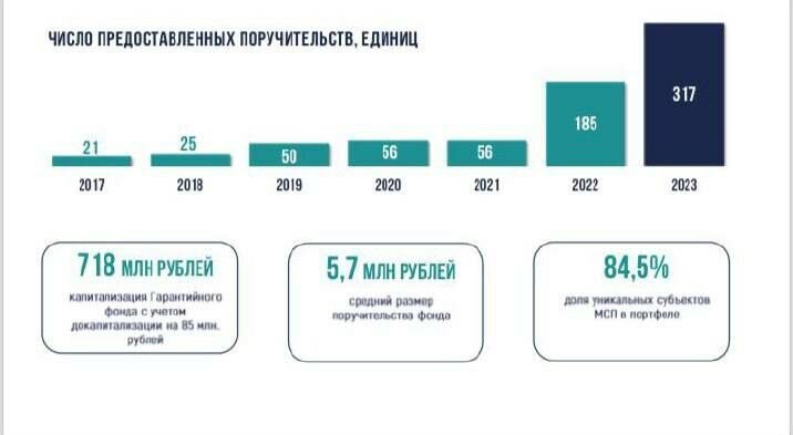    Денис Паслер на заседании правительства раскритиковал уборку снега в Оренбурге Андрей Севостьянов