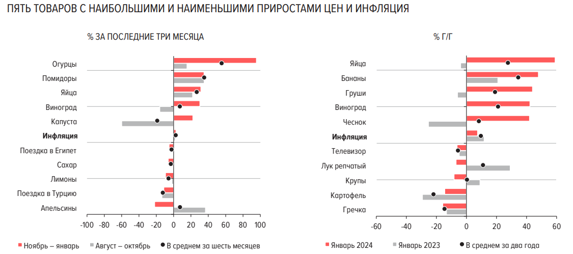 Слайды графики. Изменить размер диаграммы диаграмма размещение. Изменить диаграмму. Типы графиков в excel. Диаграммы тип диаграмм в ворде.