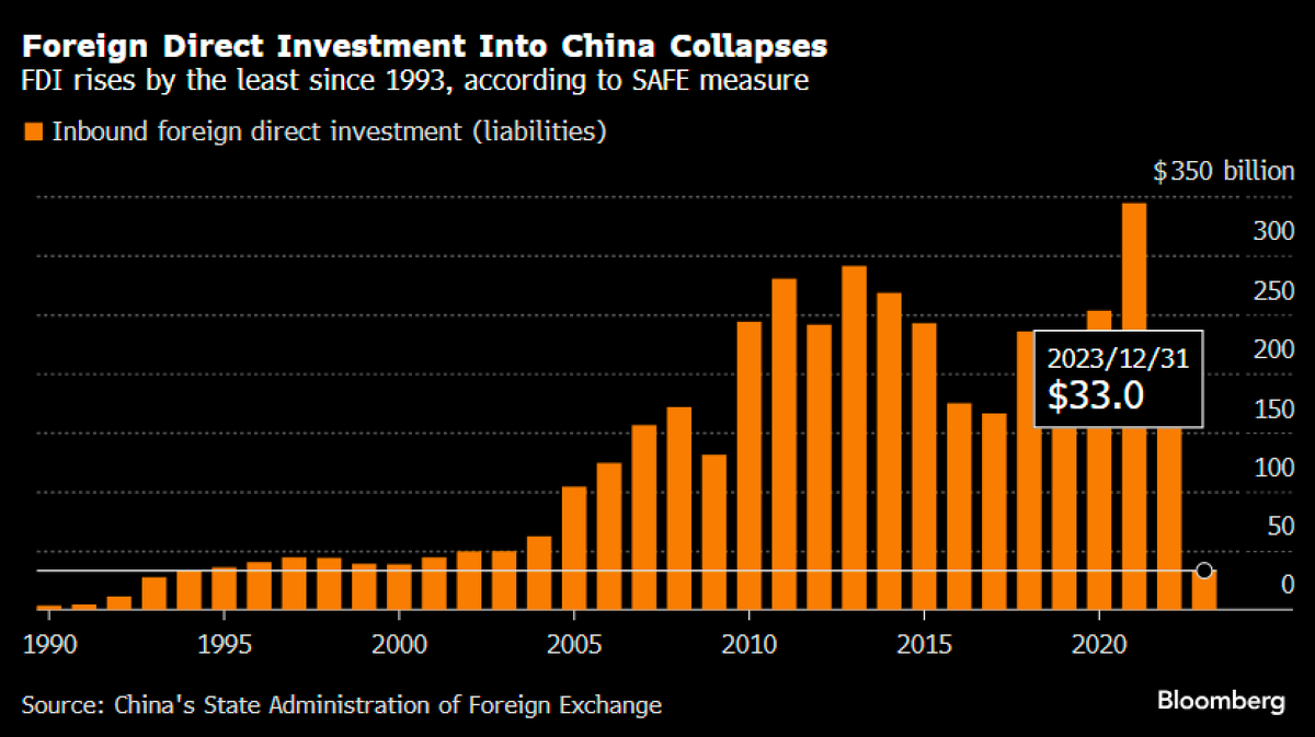 Графики использования интернета. Форма п2 квартальная 2022. Статистическая форма 2. Росстат 2. Статистический отчет п-2.