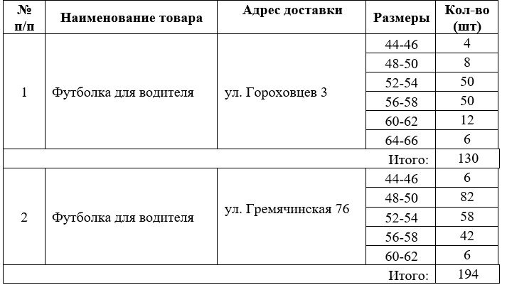    Скриншот 21-02-2024 060739