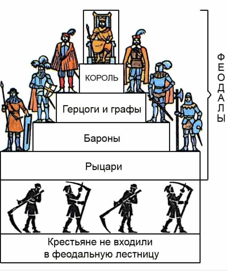 Почему на смену античному землевладению пришёл феодализм? | Elleonore Gold  | Дзен