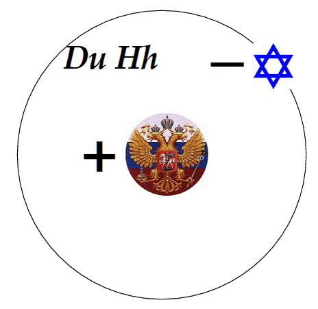 Наглядная иллюстрация атомного строения водорода и всей вселенной