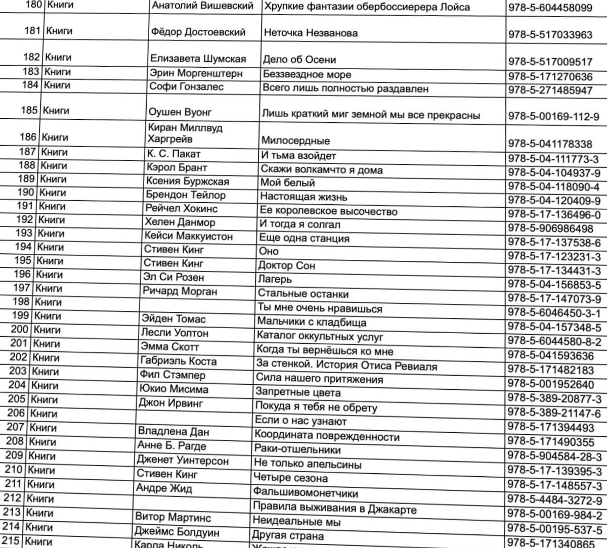 Список запрещаемых книг, среди которых книга Достоевского