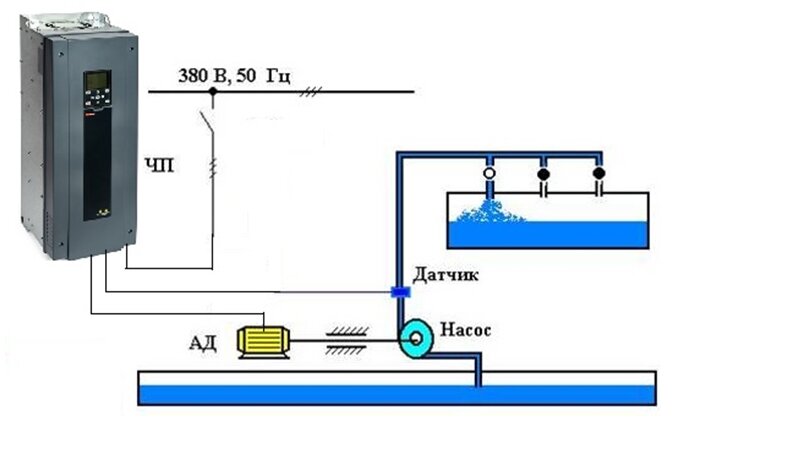 Правильное подключение насоса с инверторным управлением