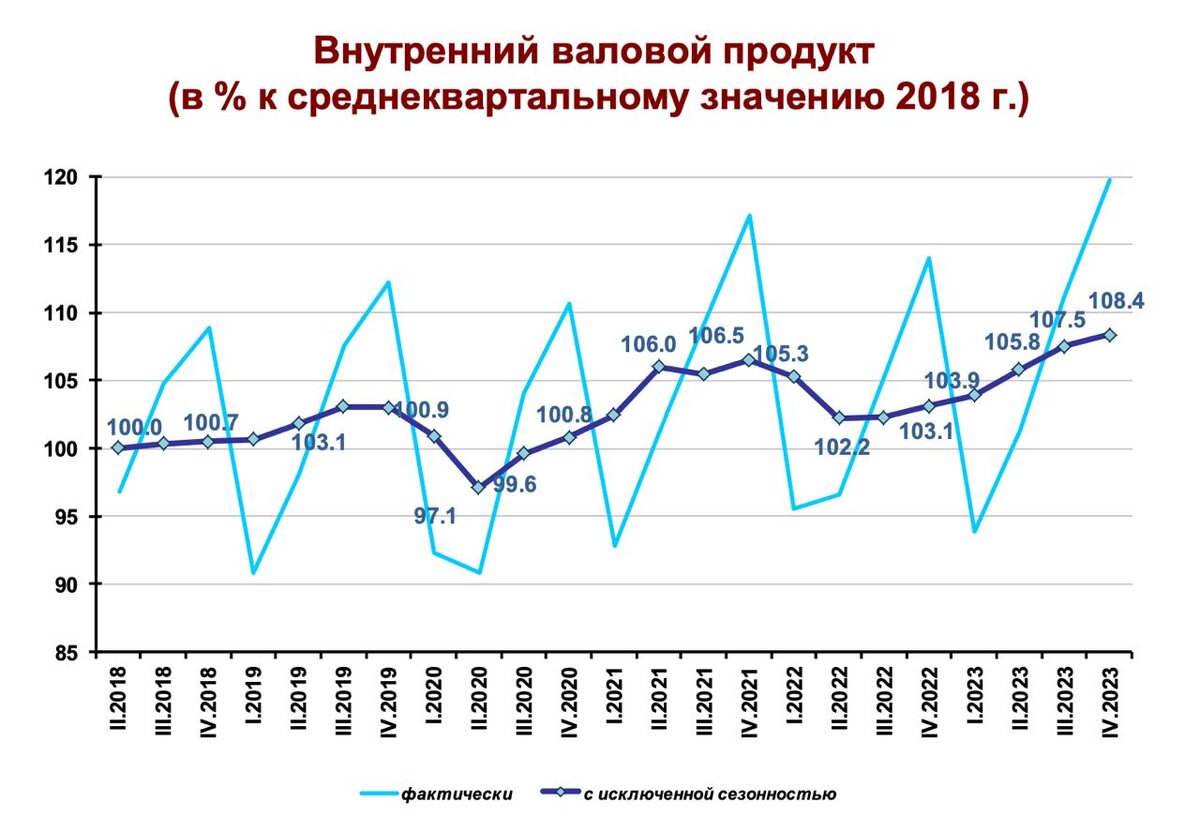 Сдерживать инфляцию