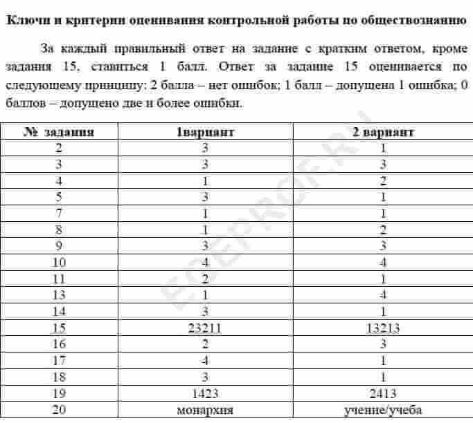 Готовимся к экзамену обществознание 10 класс