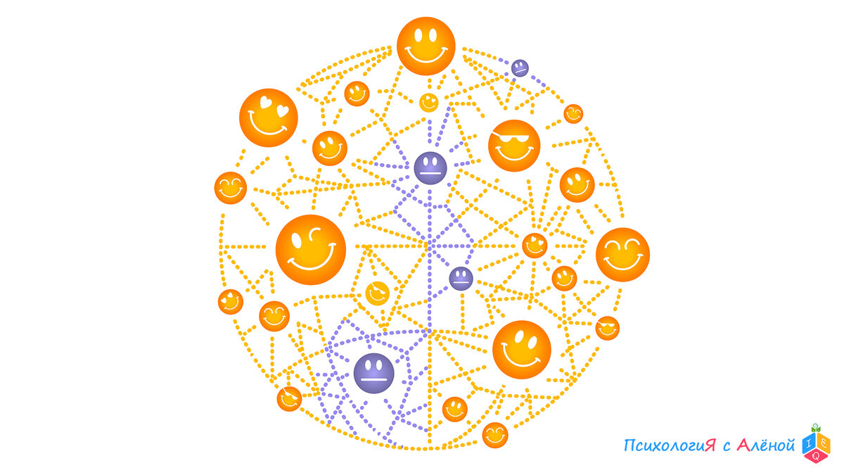 Позитивные и негативные мысли (мысли- вирусы)
