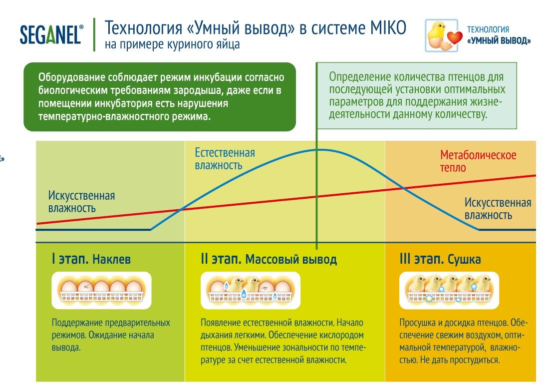 Интеллектуальный выводной режим.