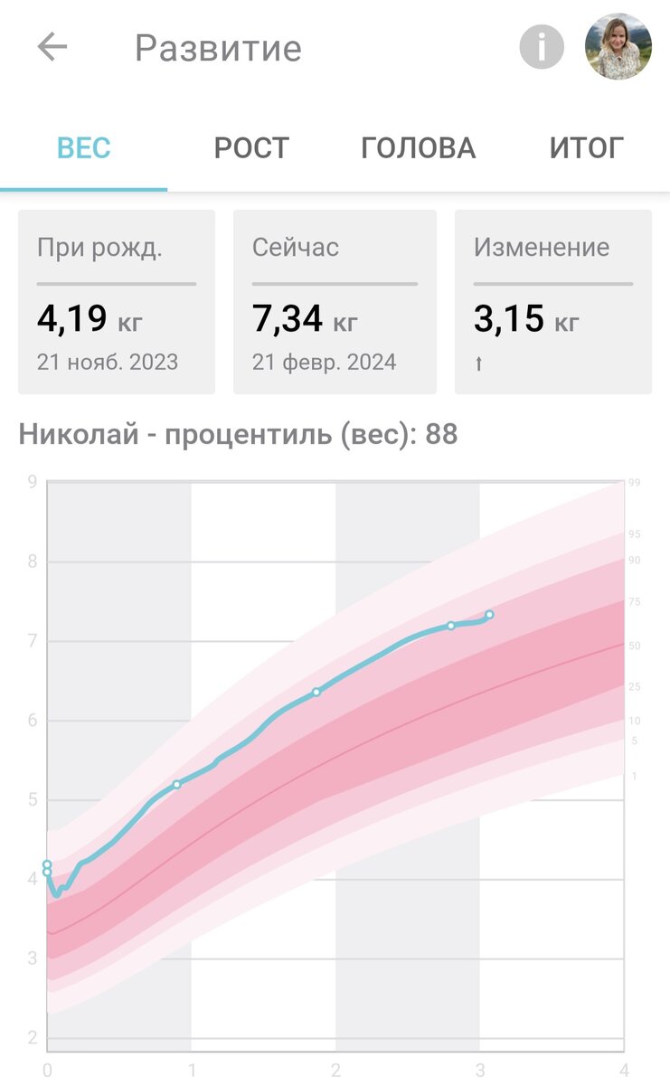 Скриншоты из приложения Baby+