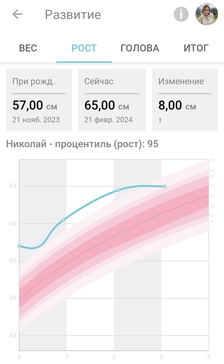 Николашке стукнуло 3 месяца. Закончился так называемый "четвёртый триместр"! В этой статье напишу что нового с предыдущего отчёта в 2 месяца.  Напомню: меня зовут Марина, мне 34 года.-2-3