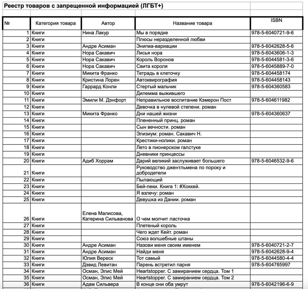 Список запрещенных книг мегамаркет