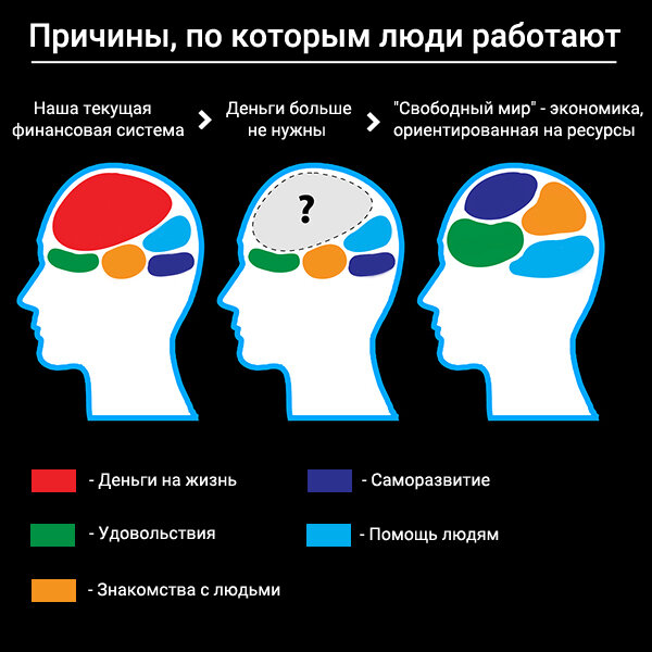 Безусловный базовый доход в России в текущем году