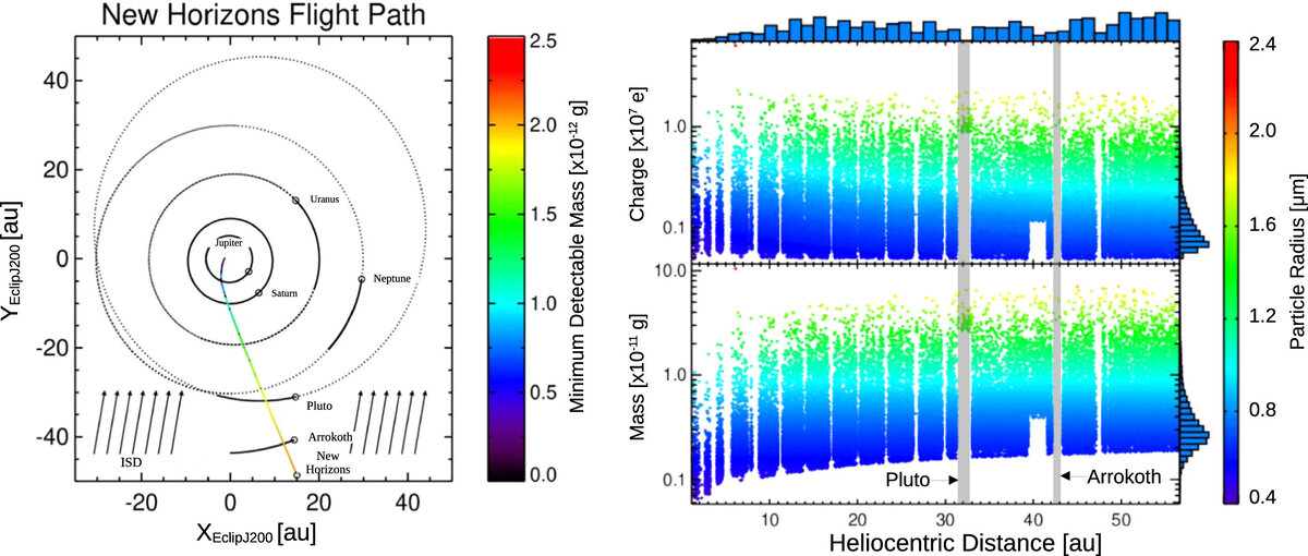   Alex Doner et al. / The Astrophysical Journal Letters, 2024