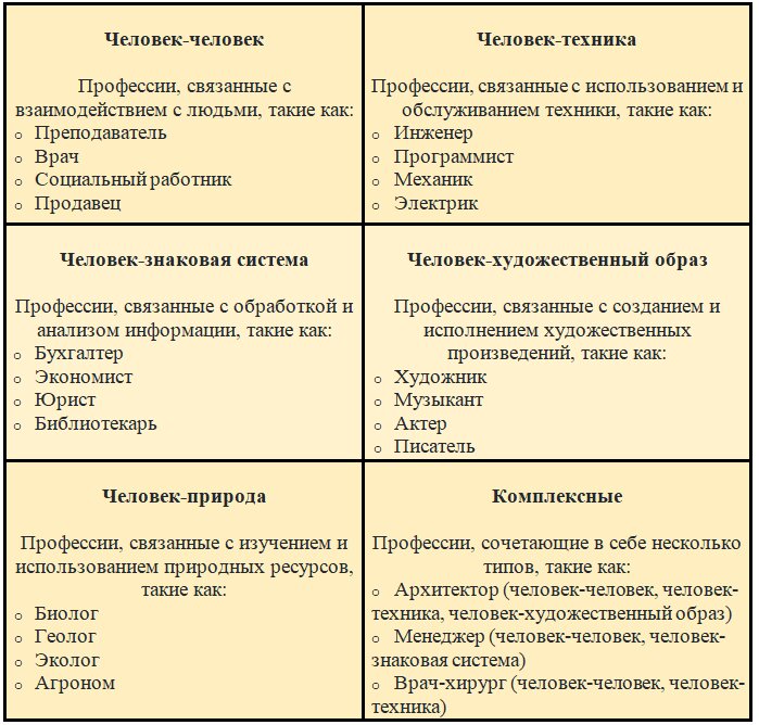 Что такое профессия? Её типы и категории. | «?НАН???? ??БЩ????????А» | Дзен