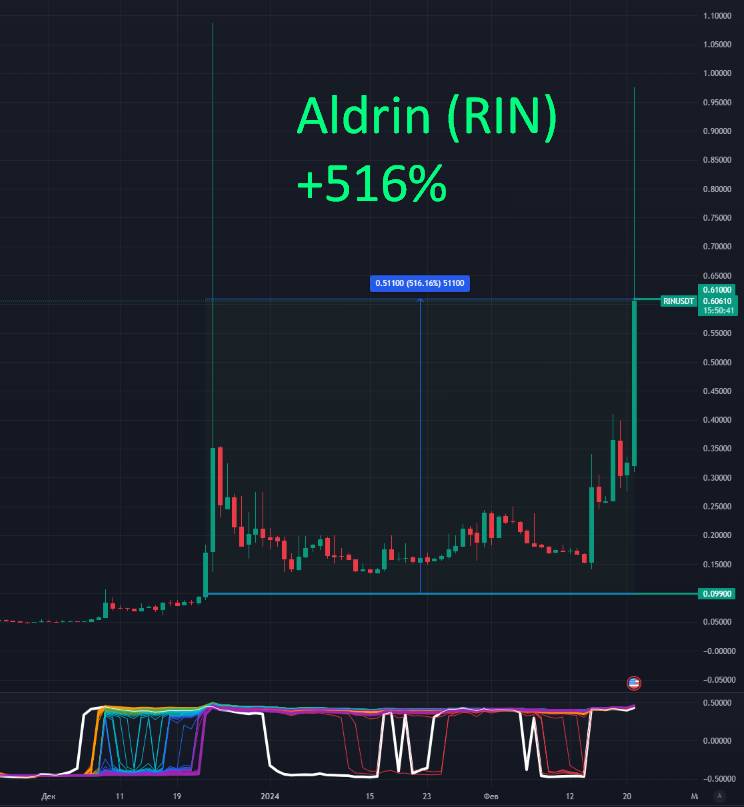 ru.tradingview.com