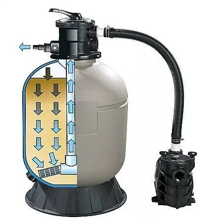 Схема работы песочного фильтра 