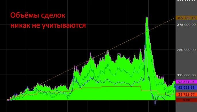 Отбой от ЕМА. Бэктест