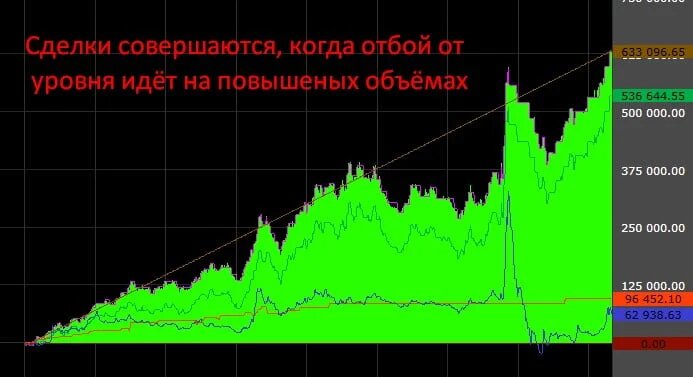 Отбой от ЕМА. Бэктест