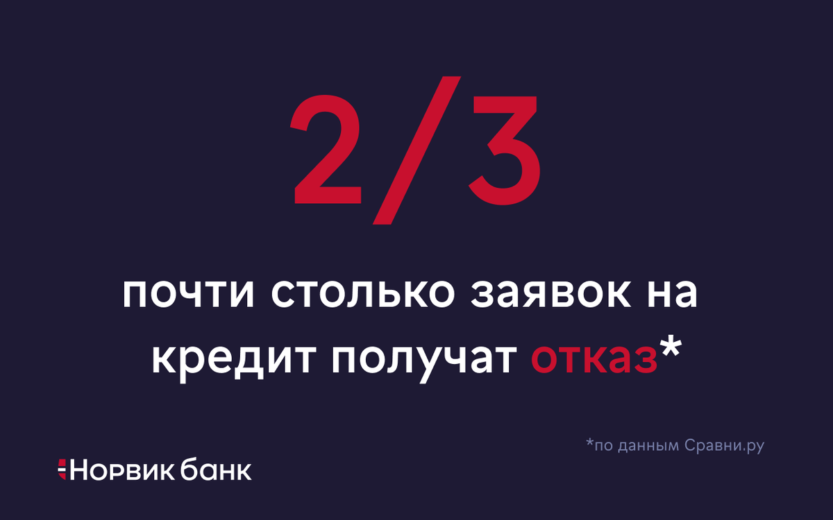 Отказывают по 2/3 заявок на необеспеченный кредит | Норвик Банк | Дзен