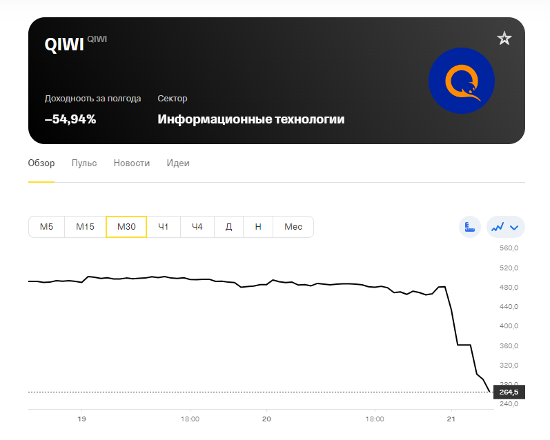    Qiwi