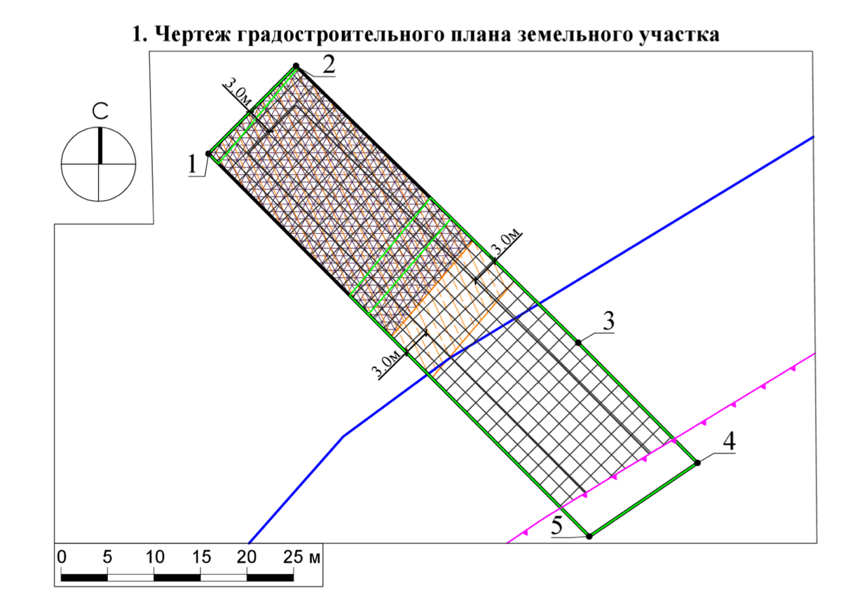 ГПЗУ крайне важный документ на земельный участок и его срок актуальности 2 года. Источник: земельно-правовая компания "ВИТА-ХАУЗ".