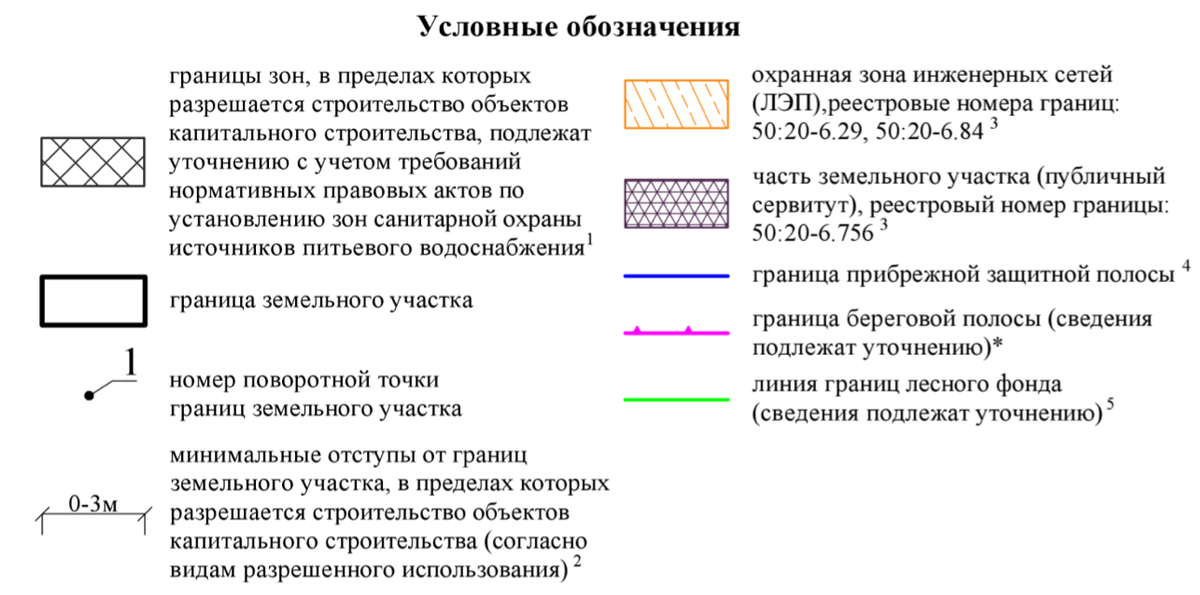 Помимо ГПЗУ желательно, чтобы у продавца было согласовано Уведомление о планируемом строительстве. Источник: земельно-правовая компания "ВИТА-ХАУЗ".