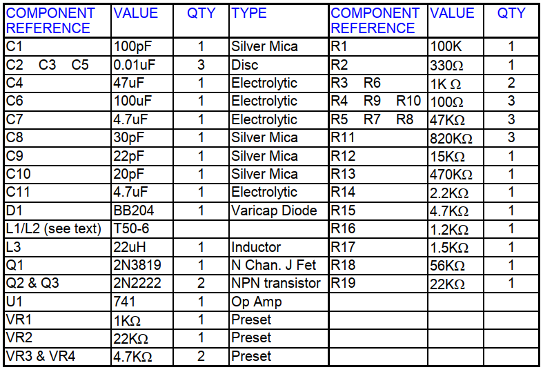 Таблица диапазонов радиоволн и частот. Таблица частот радиолюбителей. Таблица частот кв диапазона. Метровые волны диапазон. Таблица частот кв диапазона.