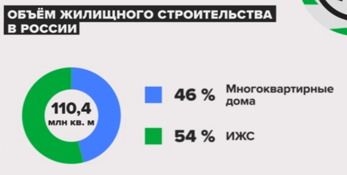 Источник: Росстат