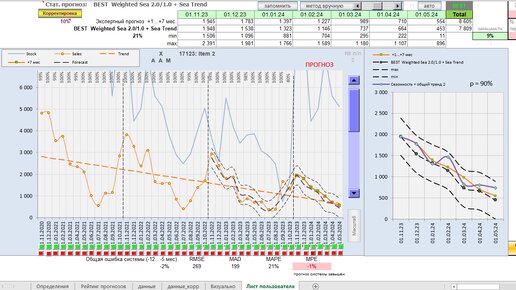 Презентация системы прогнозирования Visual Forecast в Excel в СПЦП.