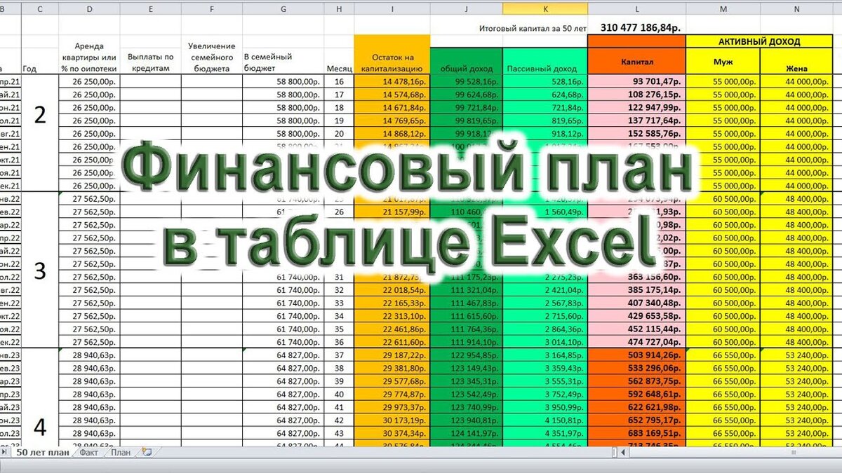 Управление финансами: Как составить личный бюджет | Деньги в дом | Дзен