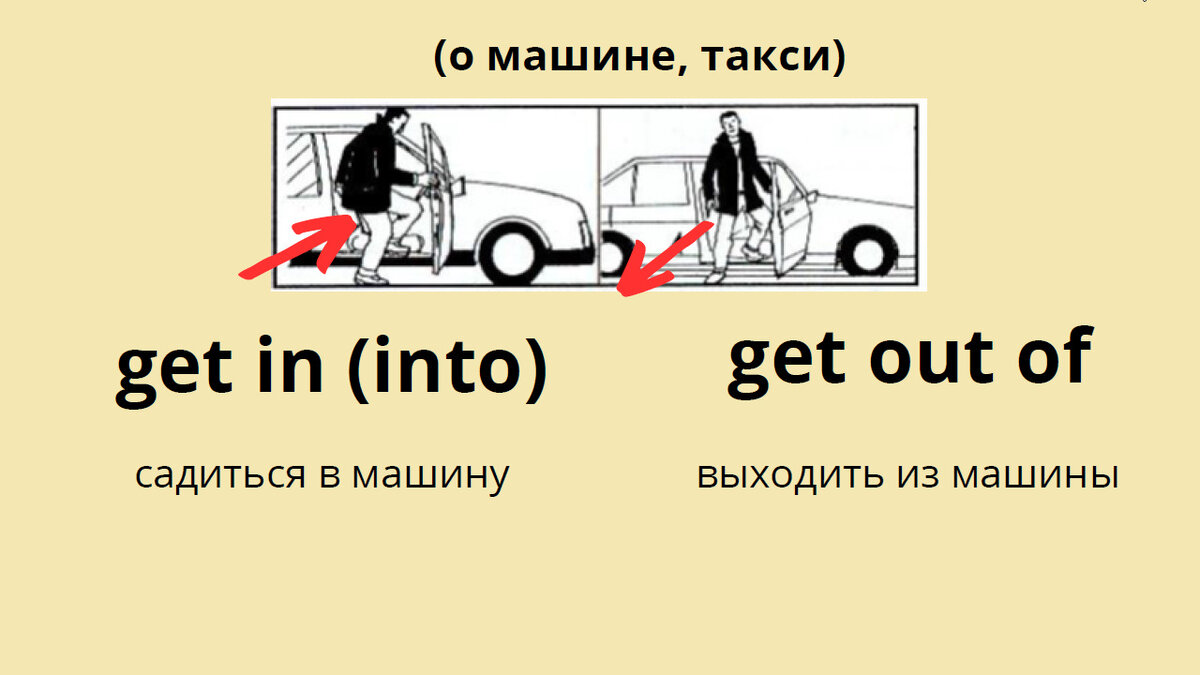 Как разобраться с английским глаголом GET и правильно его использовать |  Мой любимый английский | Дзен