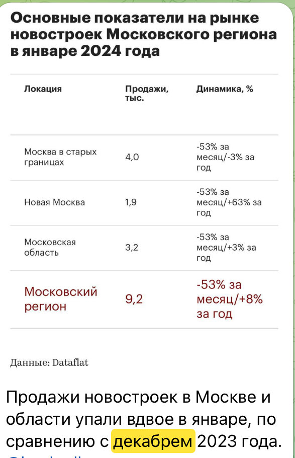 сравнивать нужно год к году