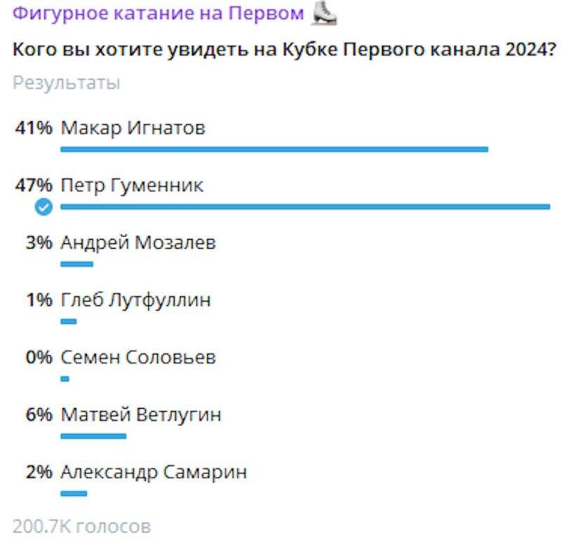     Скриншот. Ист. – Telegram-канал «Первого канала» Фотография взята из открытых источников.