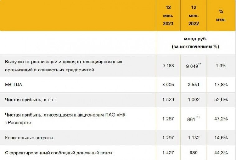 Расход цемента на 1куб раствора кладочный раствор. Объем оцилиндрованного бревна таблица. Как считать проценты от суммы. Давление физика задачи. Как рассчитать 1 к4.