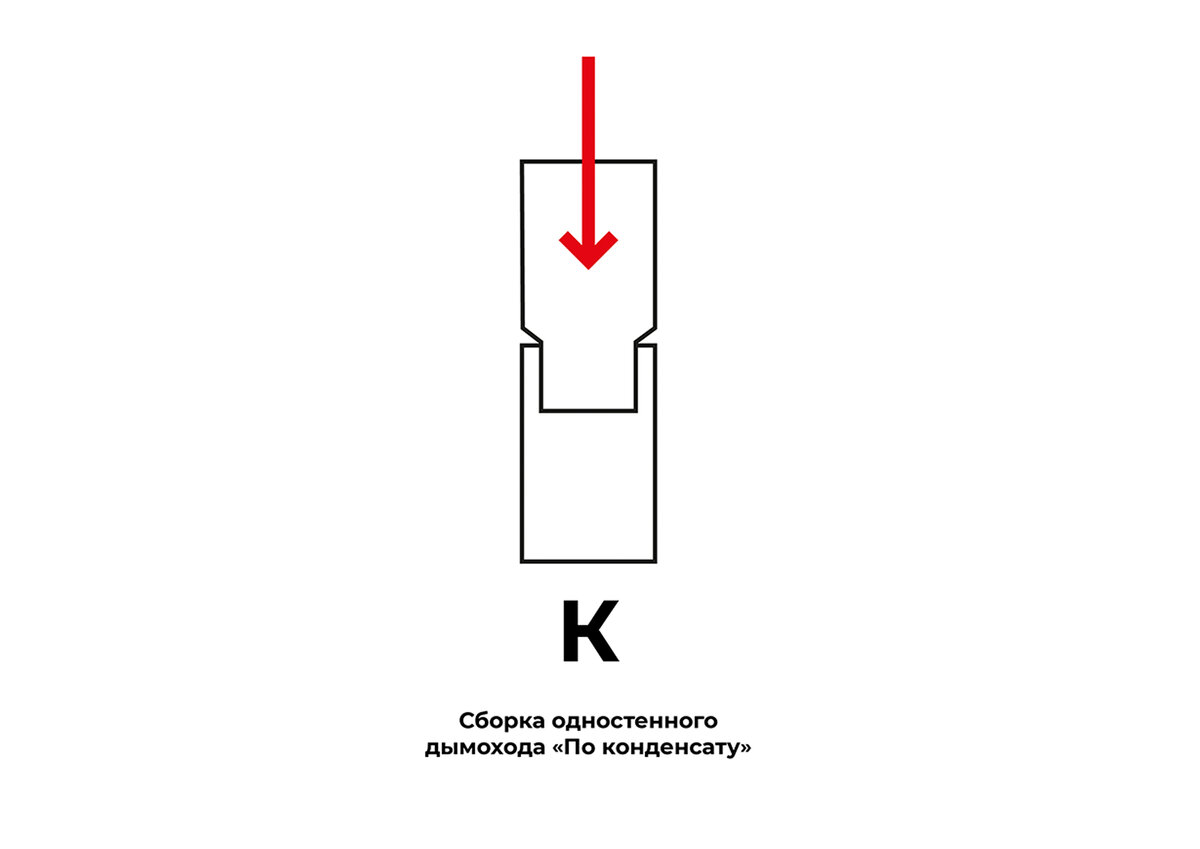 Сборка дымохода по дыму и по конденсату. В чем разница и как правильно? |  Безопасные дымоходы 