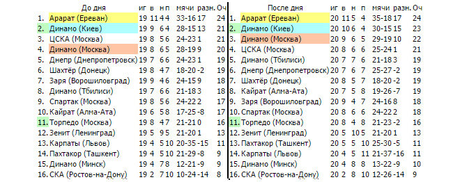 Турнир приз известий. Журнал здоровье 1973 год. Союз 12. The who 1996 quadrophenia. 1973 12.