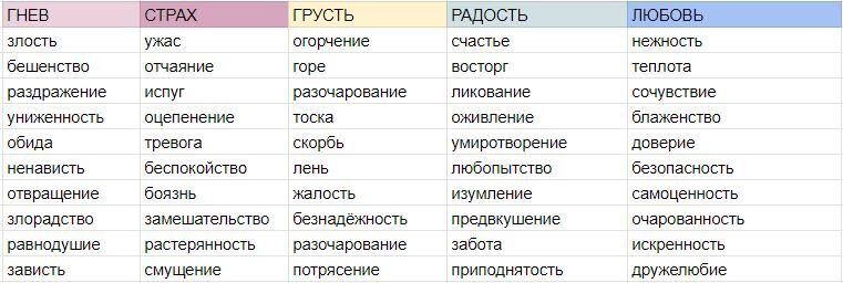 Самооценка психолог | Сайт психологов bru | Дзен